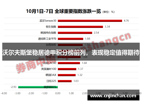 沃尔夫斯堡稳居德甲积分榜前列，表现稳定值得期待